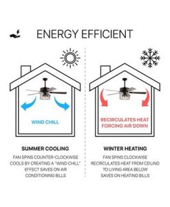 JONATHAN Y Sher 52 3-Light Industrial, Wood Led Ceiling Fan With Remote -Costway Shop 19018476 fpx