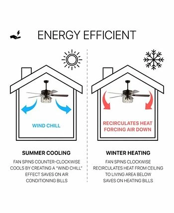JONATHAN Y Sher 52 3-Light Industrial, Wood Led Ceiling Fan With Remote 5 JONATHAN Y Sher 52 3-Light Industrial, Wood Led Ceiling Fan With Remote - Image 3